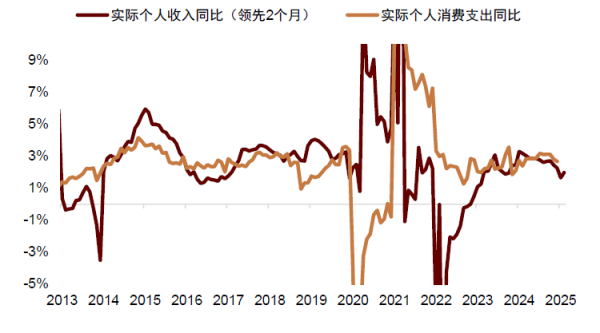 云配资 中金：中国股票阶段性超配高股息与政策受益标的 关注科技股超跌反弹