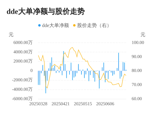 融创配资 安培龙主力资金持续净流入，3日共净流入3895.59万元
