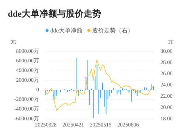 蜗牛配资 长城科技主力资金持续净流入，3日共净流入2175.66万元