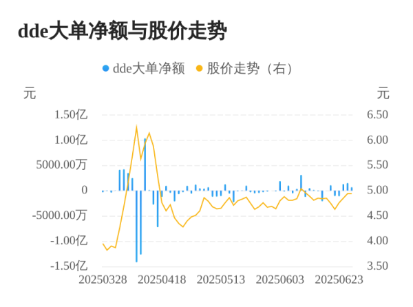 富邦优配 新赛股份主力资金持续净流入，3日共净流入3548.73万元