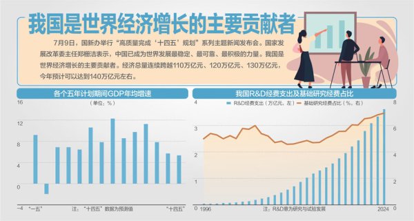 掌互通 “十四五”规划多项指标进展超预期！ 今年GDP有望达140万亿元左右