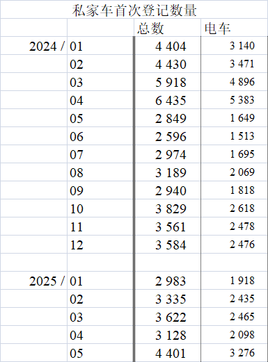 灵菲配资 年销不足5万辆的弹丸之地 撬动了谁的野心